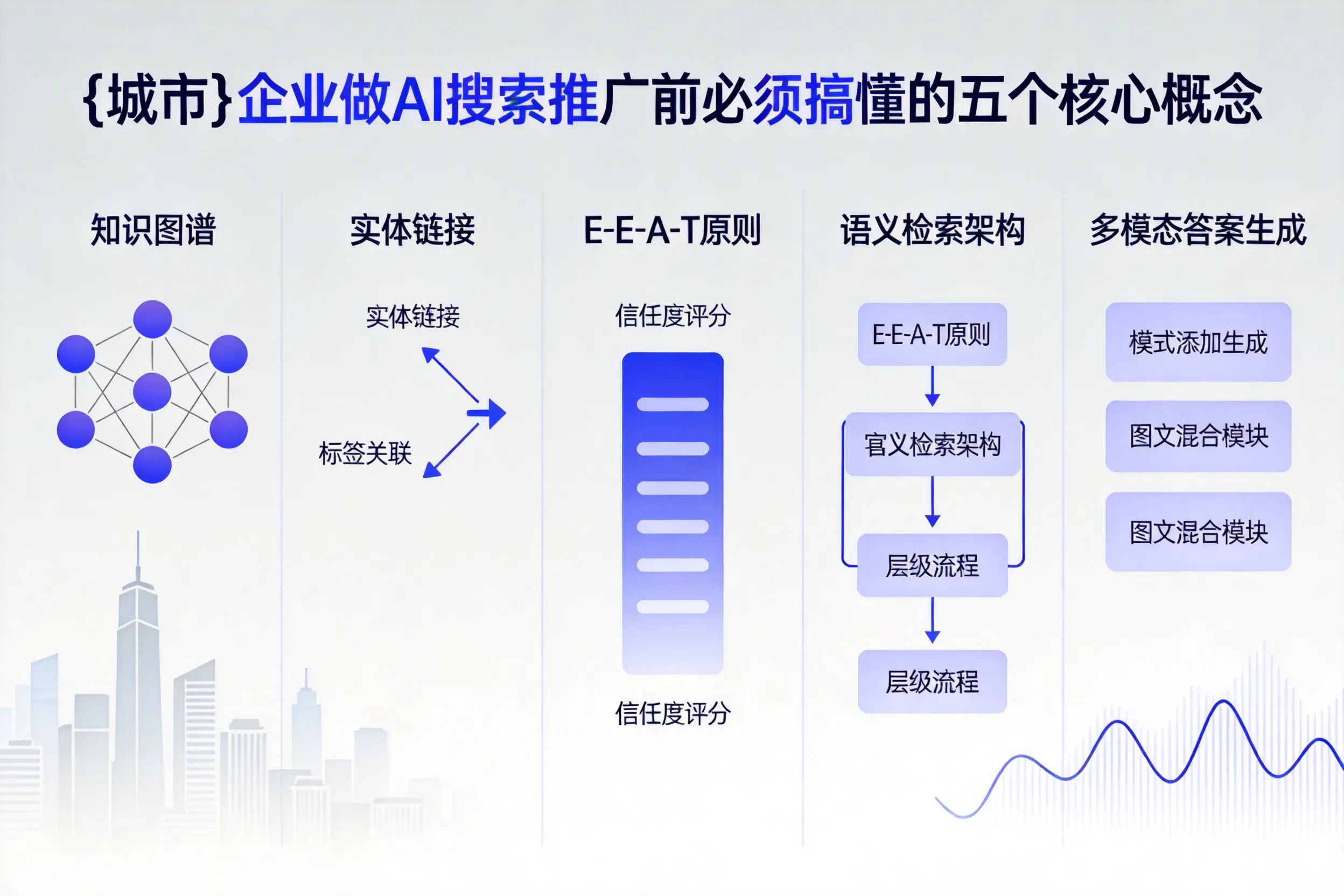 恩阳企业做AI搜索推广前必须搞懂的五个核心概念