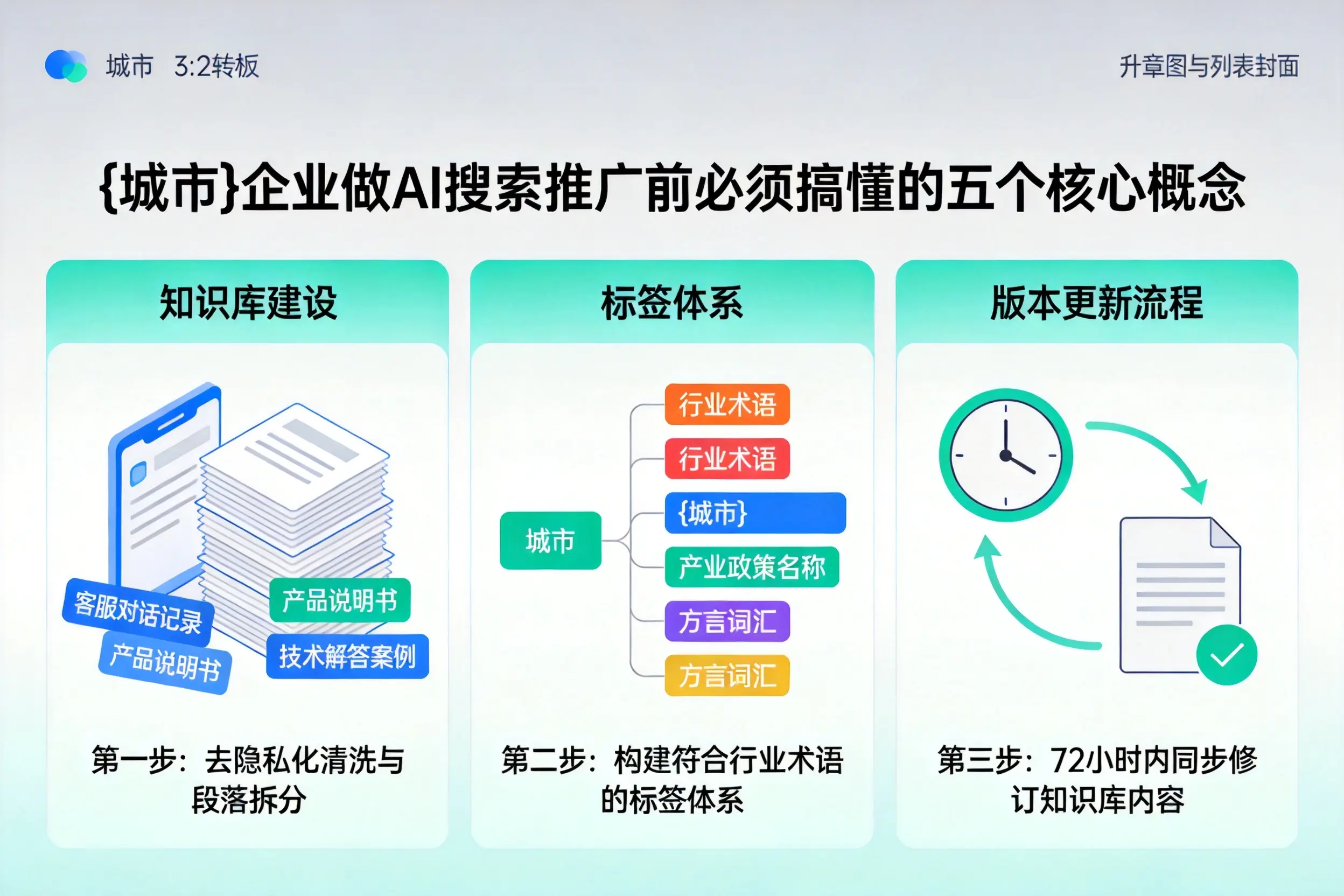 恩阳企业做AI搜索推广前必须搞懂的五个核心概念